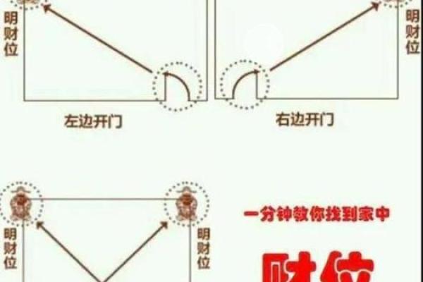 今日打麻将最佳财神方位在哪里