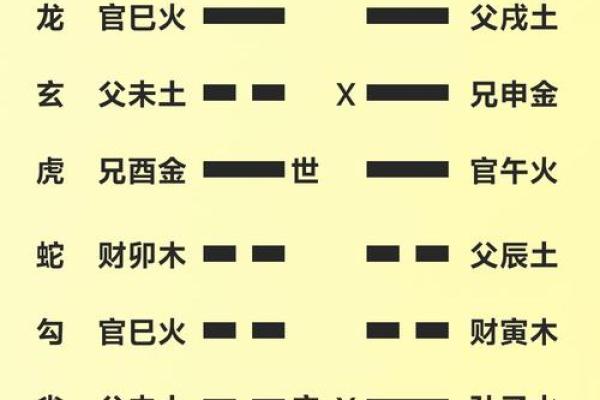 五大方位神 诸神方位怎么使用 五大方位神 诸神方位怎么使用