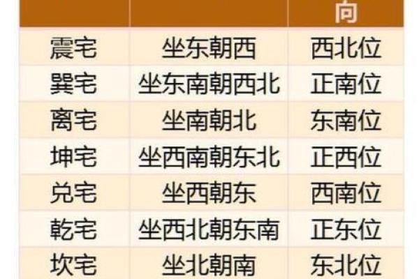 阳宅开门方位 阳宅开门方位有哪些