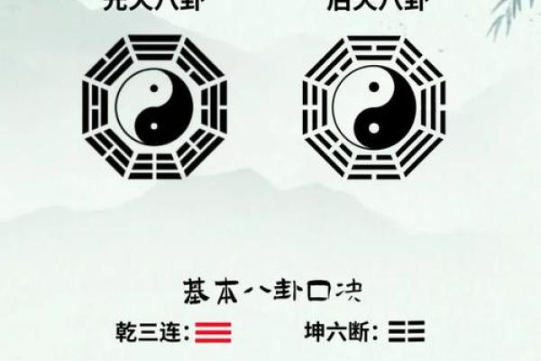 八卦中的每个方位对应的属性，又是怎么确定下来的.