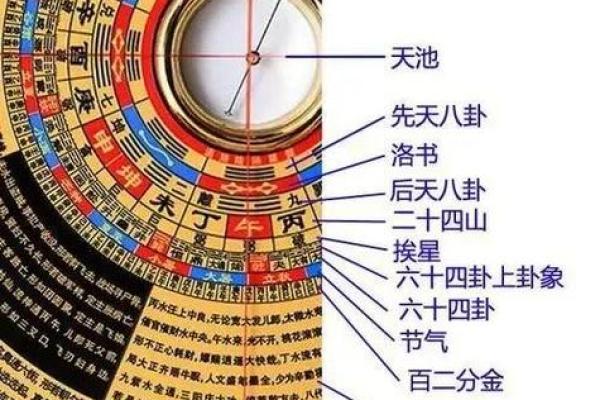 罗经24个方位区域  罗经方位是什么意思