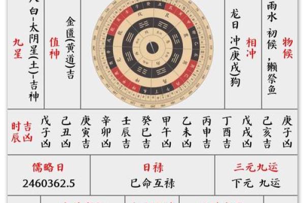 搬新家吉日测算吉凶