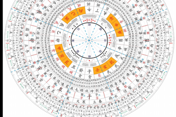 罗盘怎样看阳宅方位的吉凶