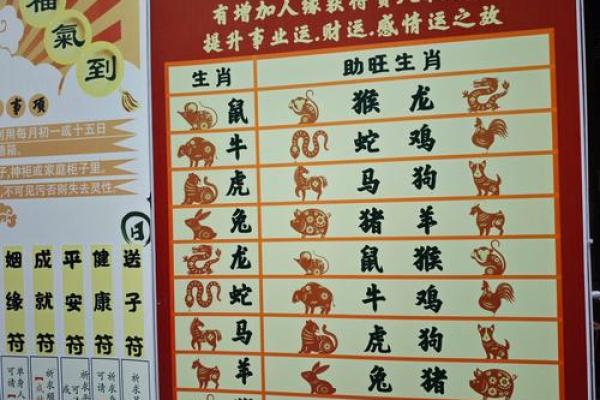 十二生肖的财位方位 十二属相财位表