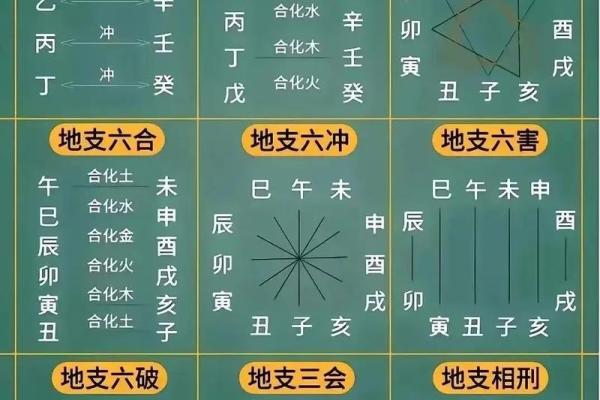 金口诀怎么定前后方位