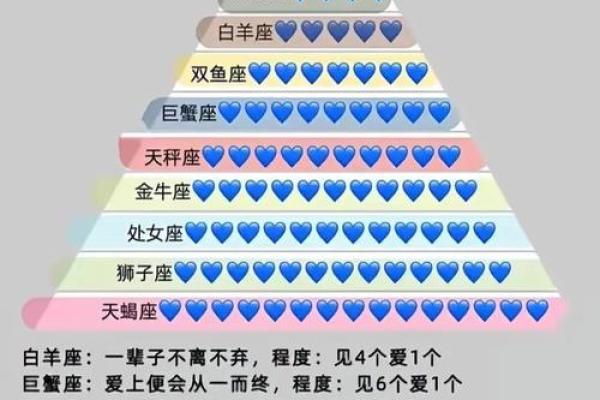 哪些星座最喜欢玩?排名揭晓! 哪些星座最喜欢玩?排名揭晓!