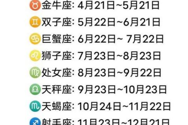 农历星座查询：农历二月初二是什么星座？