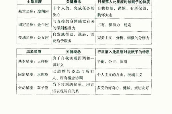 风象星座的特点和性格 风象星座的性格特点是什么