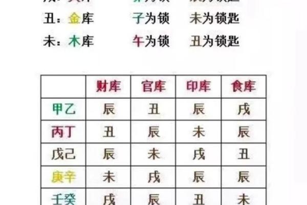 生辰八字财库是指什么