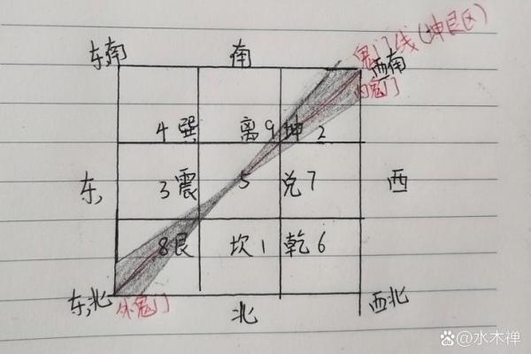 房子东边高层风水