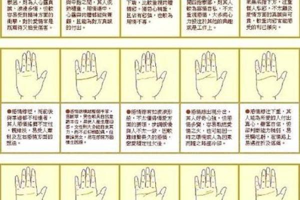 手相算命图解，手相图解大全