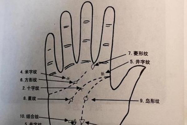 手相算命图解，手相图解大全