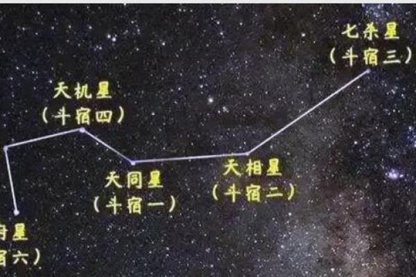 紫微斗数诸星落诸宫之：天梁星父母宫详解