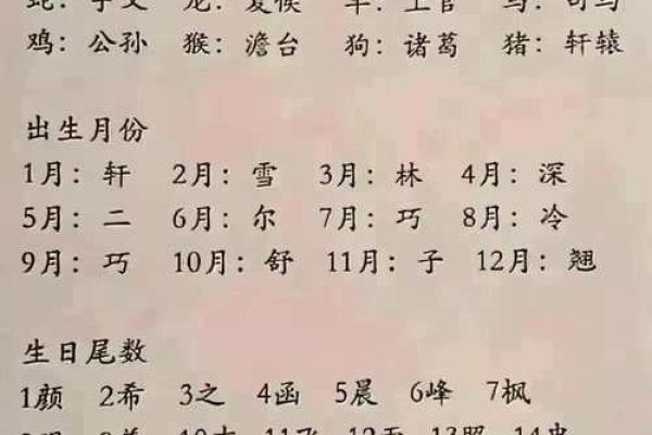 免费八字测名打分