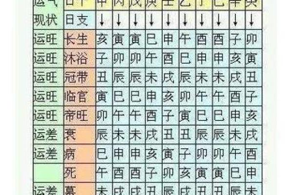 八字算命准确断人死期
