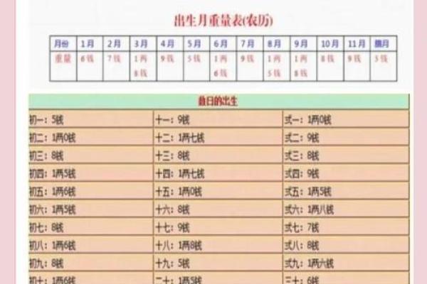 女命称骨算命白话解释上篇