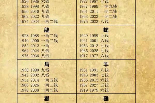 袁天罡称骨算命法男女 袁天罡称骨算命法男女