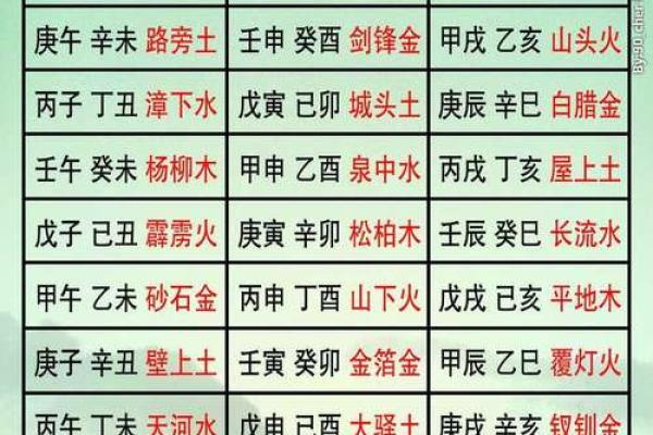 生辰八字配对表