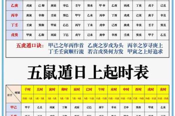 奇门遁甲看八字格局