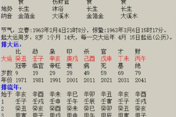 八字有官库为大富，八字命格标准
