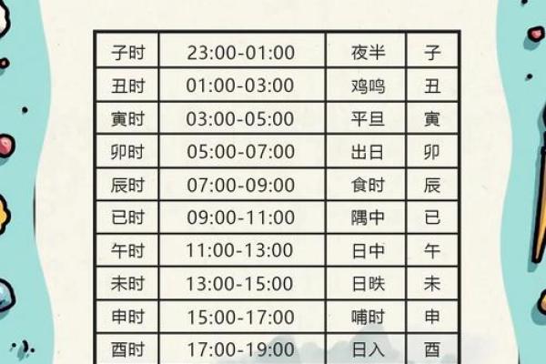 男女生辰八字有什么用 男女生辰八字有什么用