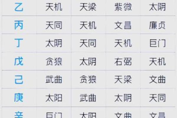 紫薇斗数有个叫天什么