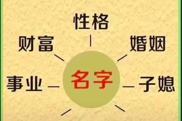 八字改名字测试打分