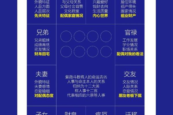 紫微斗数看何时能结婚 紫薇斗数怎么看哪一年结婚