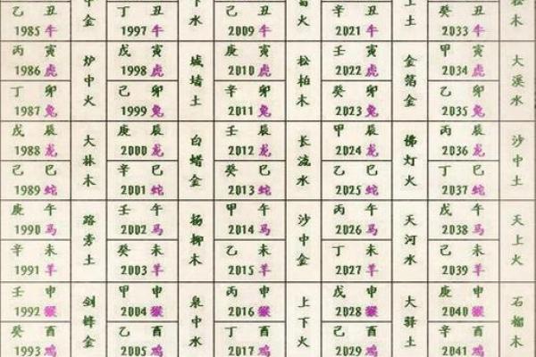 哪种算命方法准-生辰八字算命