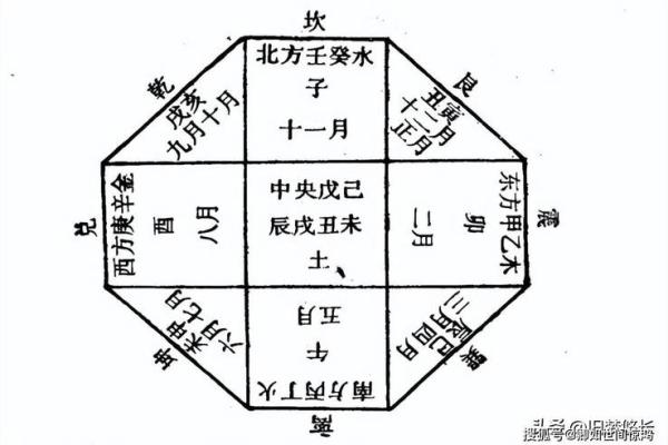 中国古代算命术:四柱预测学入门全解 中国古代算命术:四柱预测学入门全解