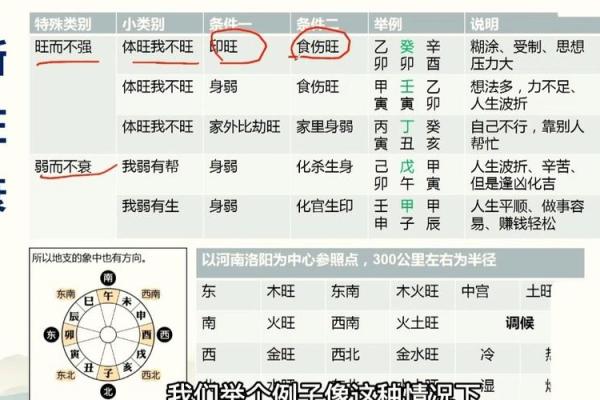 盲派八字算命绝招大全