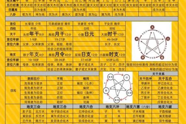 盲派八字算命绝招大全
