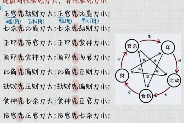 八字十神组合与格局高低之间的微妙关系