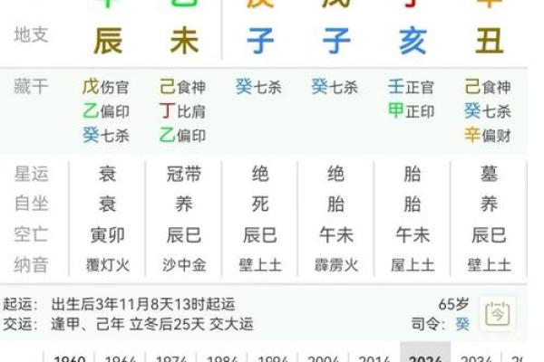 1950年1月21日出生人八字算命 1950年1月21日出生人八字算命