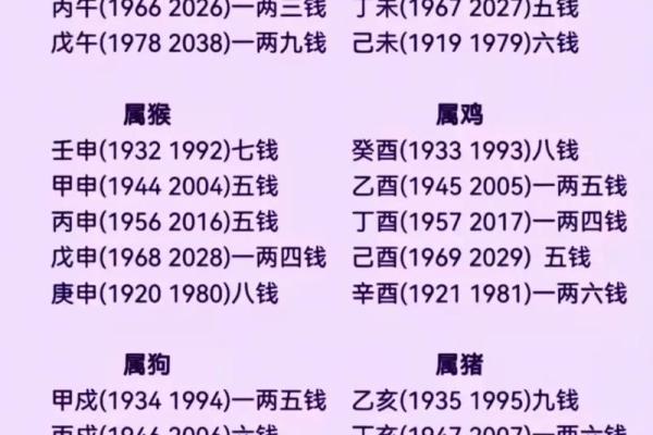 测骨算命表 测骨算命表