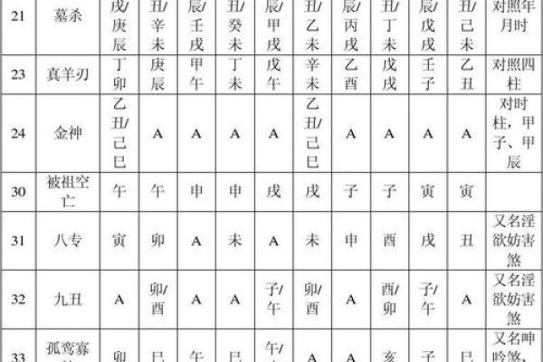 生辰八字四柱神煞 生辰八字四柱神煞