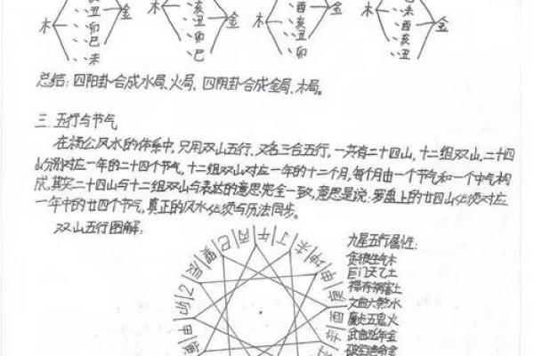 风水的精髓就两个字，你可知道