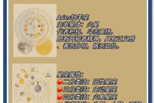 柒爸星座白羊运势 柒爸星座白羊运势