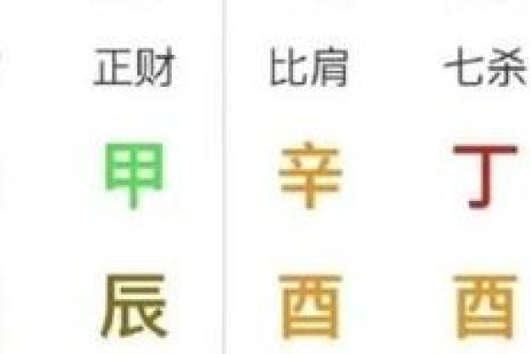 八字三个比肩的男命好不好