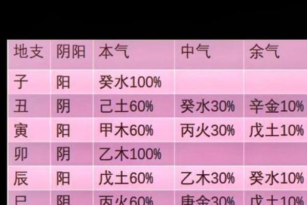 五行八字测试 五行八字测试