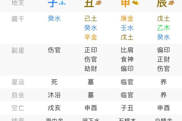 八字反推排盘,什么是八字反推? 八字反推排盘,什么是八字反推?