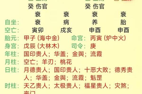 八字测算命运
