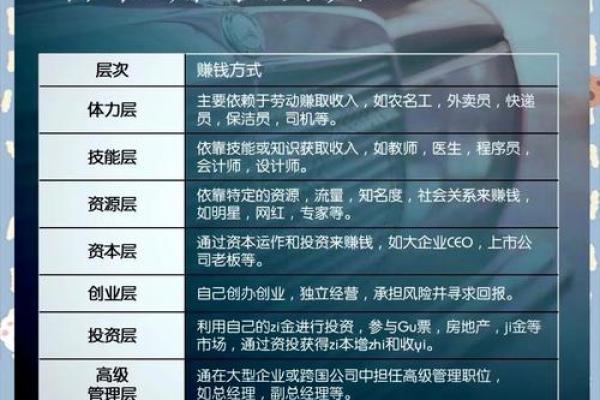 最适合12星座的副业赶紧来赚钱 最适合12星座的副业赶紧来赚钱