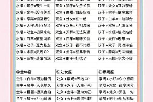 天蝎男与12星座的速配关系怎么样