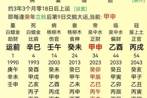 能成为富豪的八字是怎么样的？