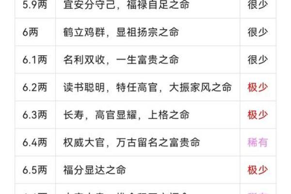 名字的斤两怎么算,算命称骨斤两法表 名字的斤两怎么算,算命称骨斤两法表