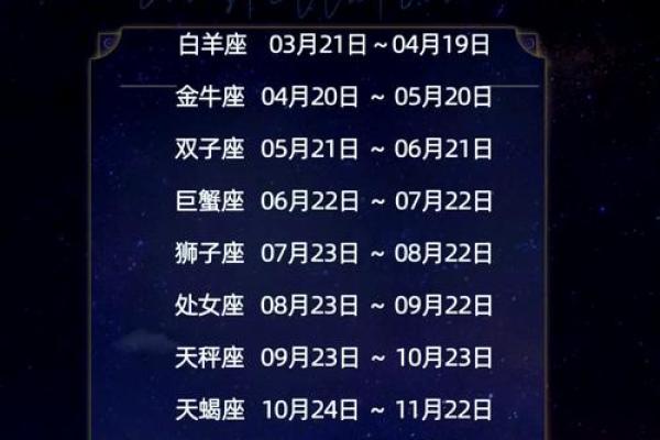 四月七号的星座和特点 四月七号的星座和特点