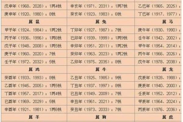 2019年3月27号申时出生的男孩应该起什么样的名字姓名 2019年3月27号申时出生的男孩应该起什么样的名字姓名