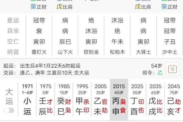 八字中的四大凶神,遇之吉凶如何? 八字中的四大凶神,遇之吉凶如何?