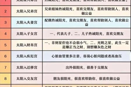 紫薇斗数的命主身主什么意思
